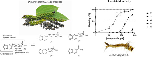 Biological evaluation of 1,3-benzodioxole acids points to 3,4-(methylenedioxy) cinnamic acid as a potential larvicide against Aedes aegypti (Diptera: Culicidae)