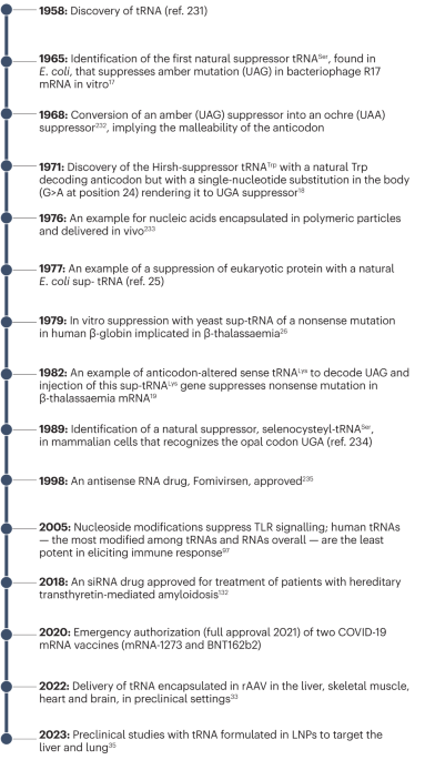 tRNA therapeutics for genetic diseases