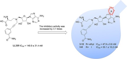Enhancing nicotinamide N-methyltransferase bisubstrate inhibitor activity through 7-deazaadenosine and linker modifications