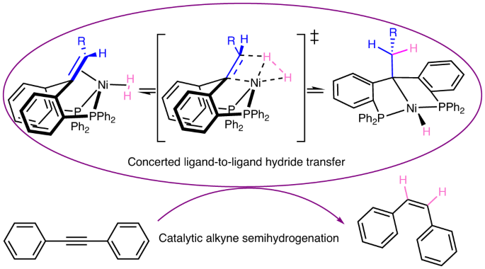 Cooperative H2 activation at a nickel(0)–olefin centre