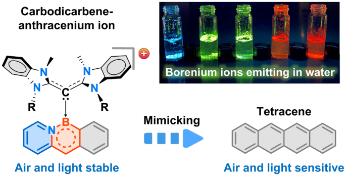 Air- and photo-stable luminescent carbodicarbene-azaboraacenium ions