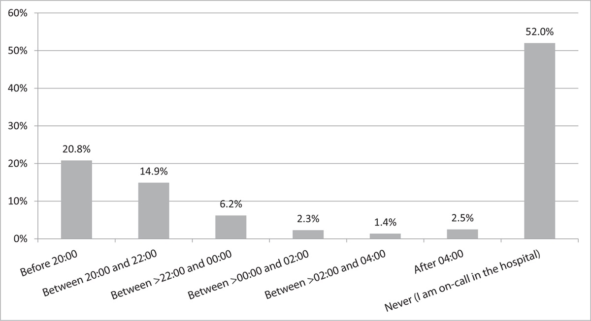 Fatigue among anaesthesiologists in Europe: Findings from a joint EBA/NASC survey