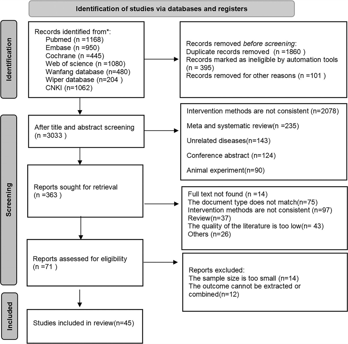 Preventive effects of chemical drugs on recurrence of colorectal adenomas: systematic review and Bayesian network meta-analysis