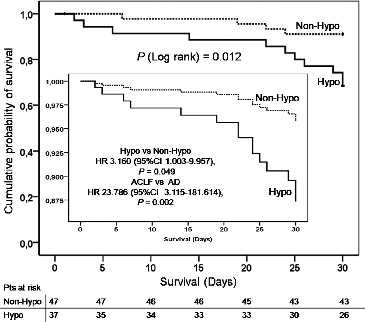 A combination of clot formation abnormalities in thromboelastometry has a high prognostic value in patients with acute-on-chronic liver failure