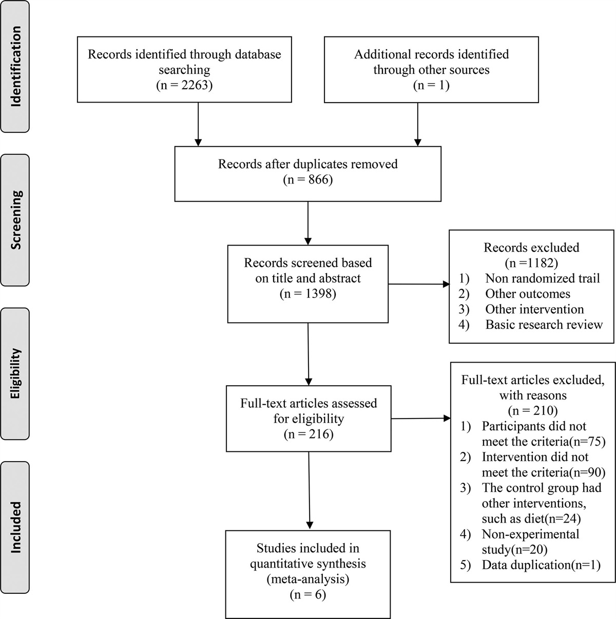 Effect of exercise intervention on clinical parameters in patients with non-alcoholic fatty liver disease and type 2 diabetes mellitus: a meta-analysis of randomized controlled trials