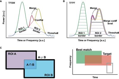 Sharp detection of oscillation packets in rich time-frequency representations of neural signals