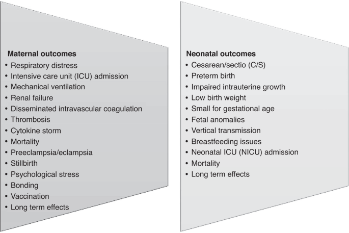 Neonatal outcomes of maternal prenatal coronavirus infection