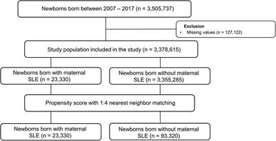 The risk of pediatric cardiovascular diseases in offspring born to mothers with systemic lupus erythematosus: a nationwide study