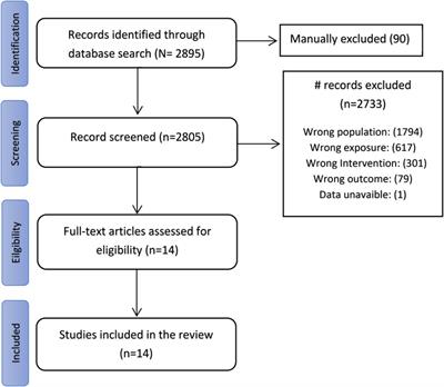 Comparing trimodal therapy with radical cystectomy in muscle-invasive bladder cancer: an updated meta-analysis