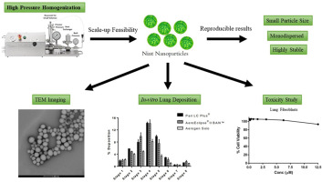 Development and characterization of inhaled nintedanib-loaded PLGA nanoparticles using scalable high-pressure homogenization technique