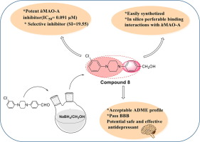 Synthesis, in vitro, and in silico studies of new derivatives of diphenylpiperazine scaffold: A key substructure for MAO inhibition