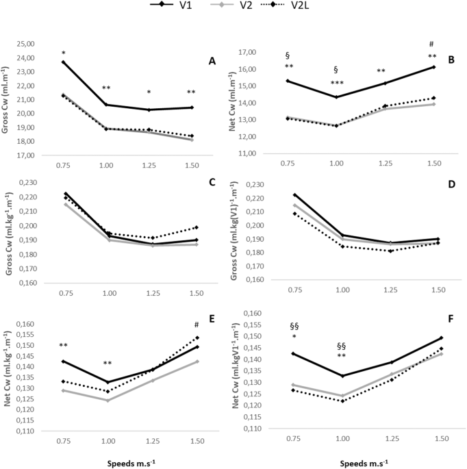 Improved walking energy efficiency might persist in presence of simulated full weight regain after multidisciplinary weight loss in adolescents with obesity: the POWELL study