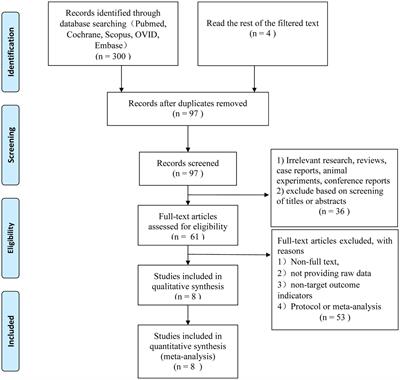 The effect of general anesthesia and conscious sedation in endovascular thrombectomy for acute ischemic stroke: an updated meta-analysis of randomized controlled trials and trial sequential analysis