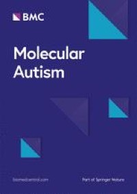 Is the association between mothers’ autistic traits and childhood autistic traits moderated by maternal pre-pregnancy body mass index?