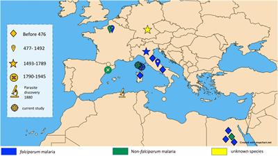 The millennial dynamics of malaria in the mediterranean basin: documenting Plasmodium spp. on the medieval island of Corsica