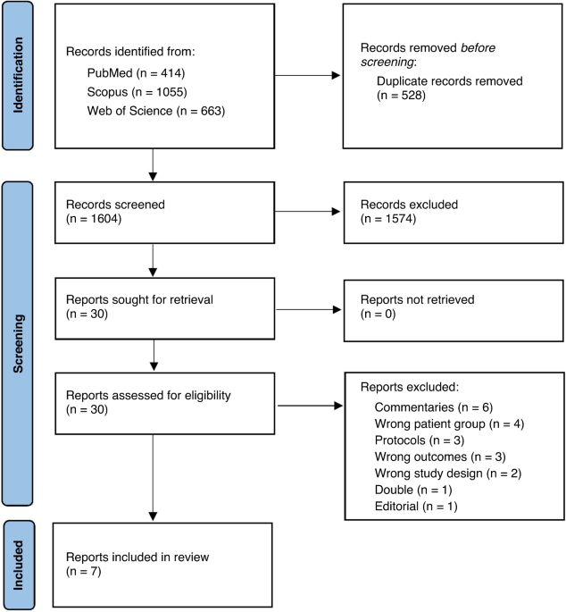 Azithromycin for acute bronchiolitis and wheezing episodes in children – a systematic review with meta-analysis