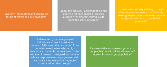 A toolkit for capturing a representative and equitable sample in health research