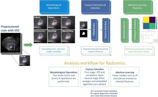 Breast MRI radiomics and machine learning-based predictions of response to neoadjuvant chemotherapy – How are they affected by variations in tumor delineation?