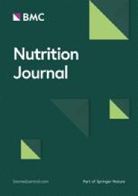 Relationship between dietary carotenoid intake and sleep duration in American adults: a population-based study