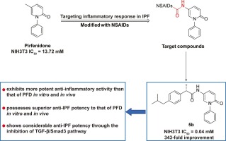 Design, synthesis, and evaluation of pirfenidone-NSAIDs conjugates for the treatment of idiopathic pulmonary fibrosis