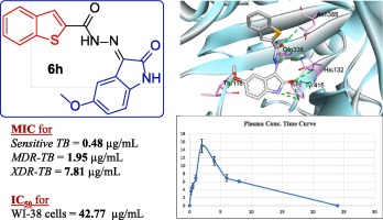 Novel indolinone-tethered benzothiophenes as anti-tubercular agents against MDR/XDR M. tuberculosis: Design, synthesis, biological evaluation and in vivo pharmacokinetic study