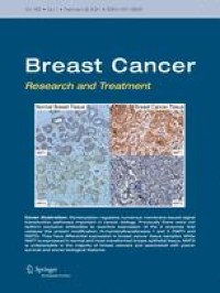 Incidence and risk factors of hypothyroidism after treatment for early breast cancer: a population-based cohort study