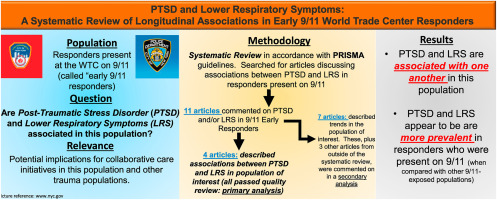PTSD and lower respiratory symptoms: A systematic review of longitudinal associations in early 9/11 World Trade Center responders