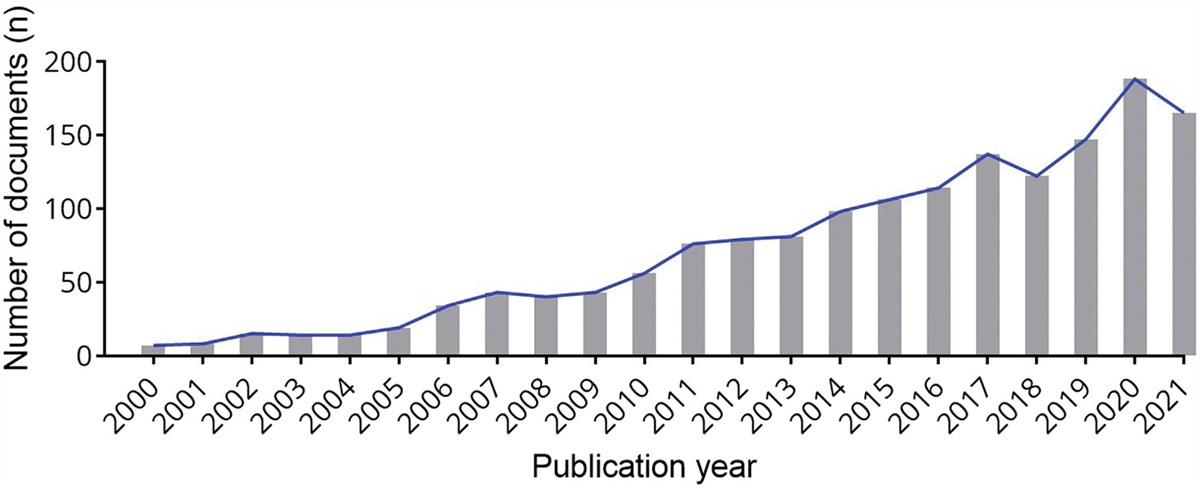 A bibliometric analysis of global research trends of inflammation in cervical cancer: A review