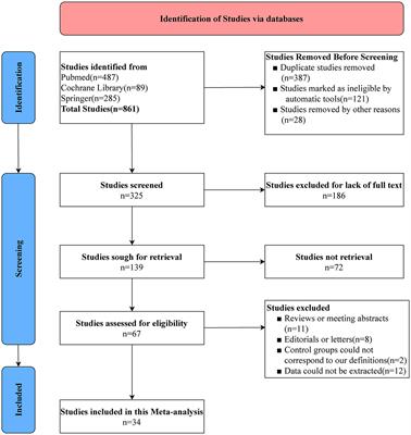 Comparison of the safety profile, conversion rate and hospitalization duration between early and delayed laparoscopic cholecystectomy for acute cholecystitis: a systematic review and meta-analysis