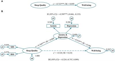 Sleep quality and subjective well-being in healthcare students: examining the role of anxiety and depression