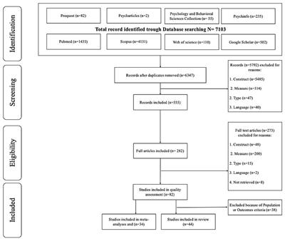 Twenty years of emotional-behavioral problems of community adolescents living in Italy measured through the Achenbach system of empirically based assessment (ASEBA): a systematic review and meta-analysis