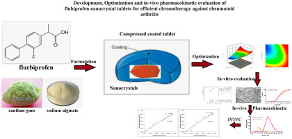 Development, optimization and in-vivo pharmacokinetic evaluation of flubiprofen nanocrystal tablets for efficient chronotherapy against rheumatoid arthritis