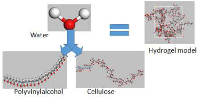 Theoretical investigation of electronic, energetic, and mechanical properties of polyvinyl alcohol/cellulose composite hydrogel electrolyte