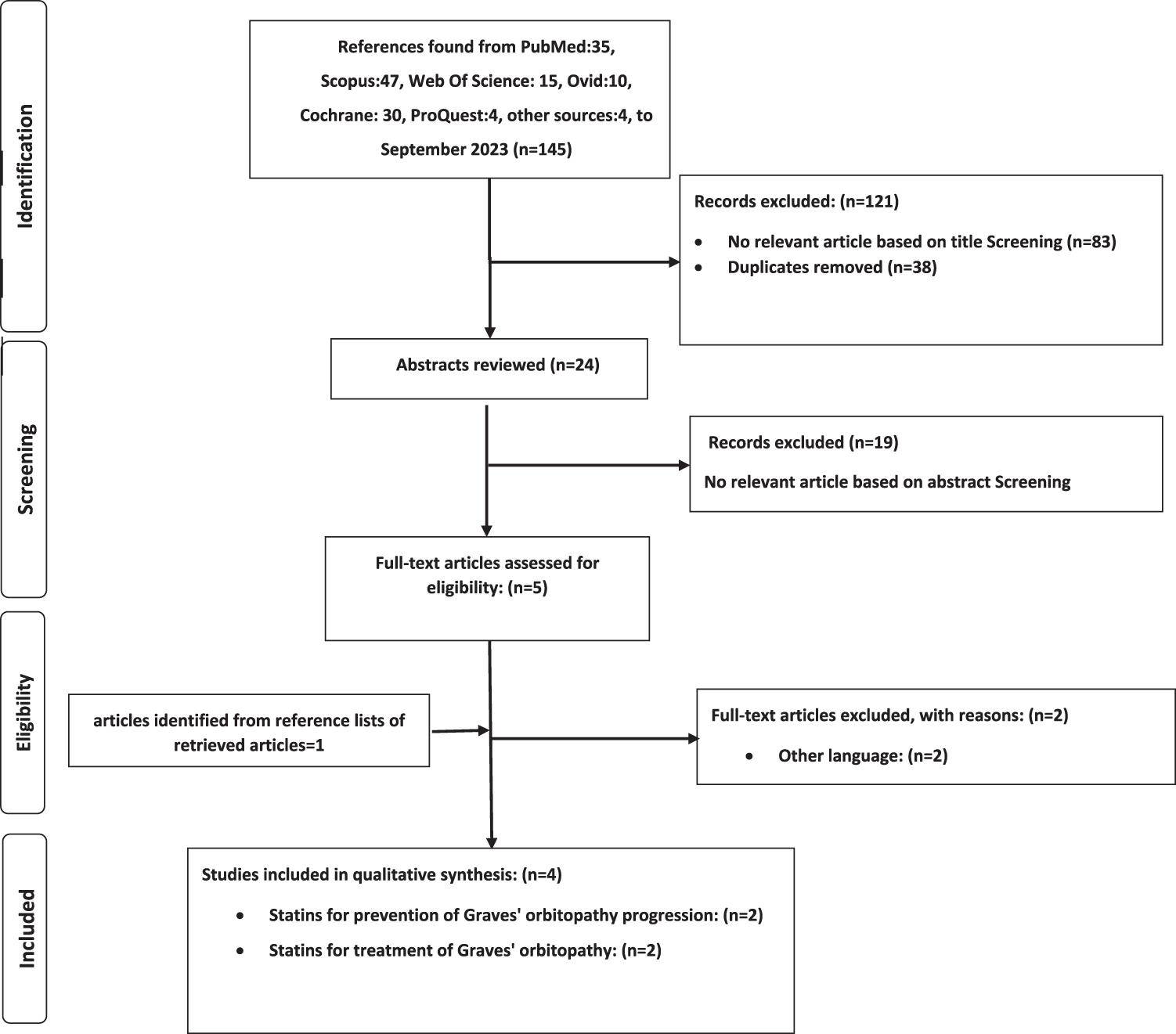 Statins and thyroid eye disease (TED): a systematic review