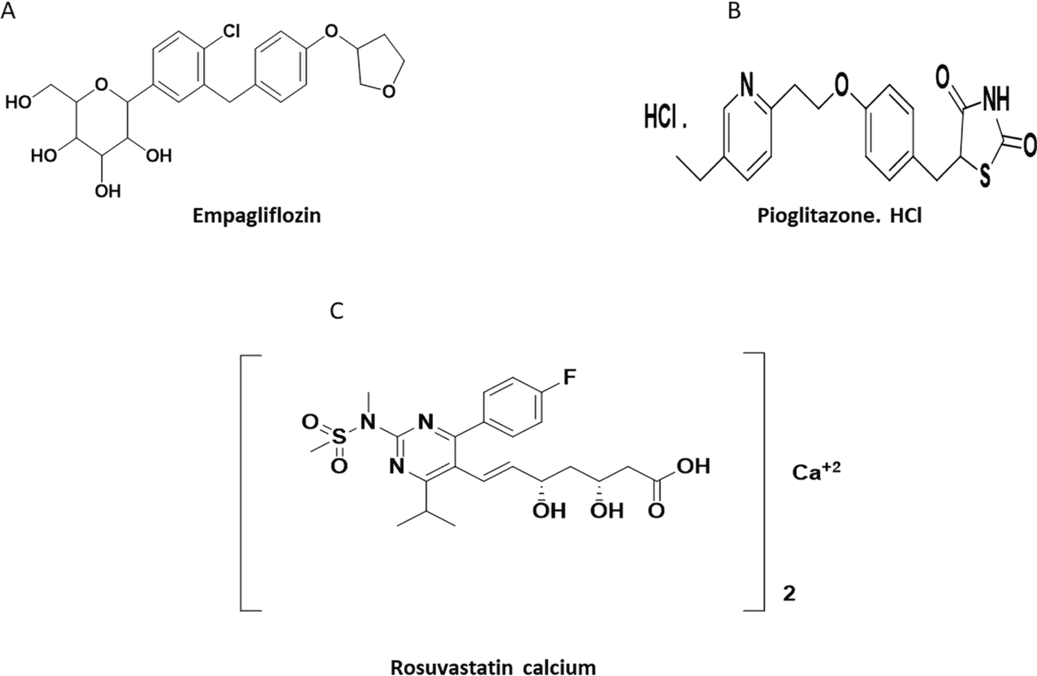 Development of a highly sensitive and eco-friendly high-performance thin-layer chromatography approach for the determination of empagliflozin, pioglitazone, and rosuvastatin simultaneously in pharmaceutical preparations and different biological fluids