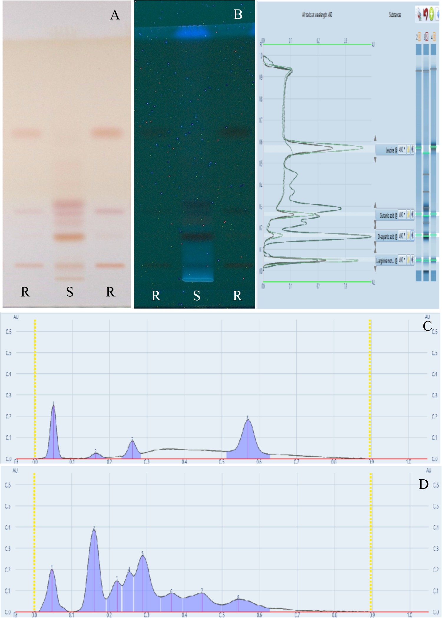 A validated high-performance thin-layer chromatography method for the simultaneous quantification of amino acids and sugars in Eulophia nuda Lindl. corm