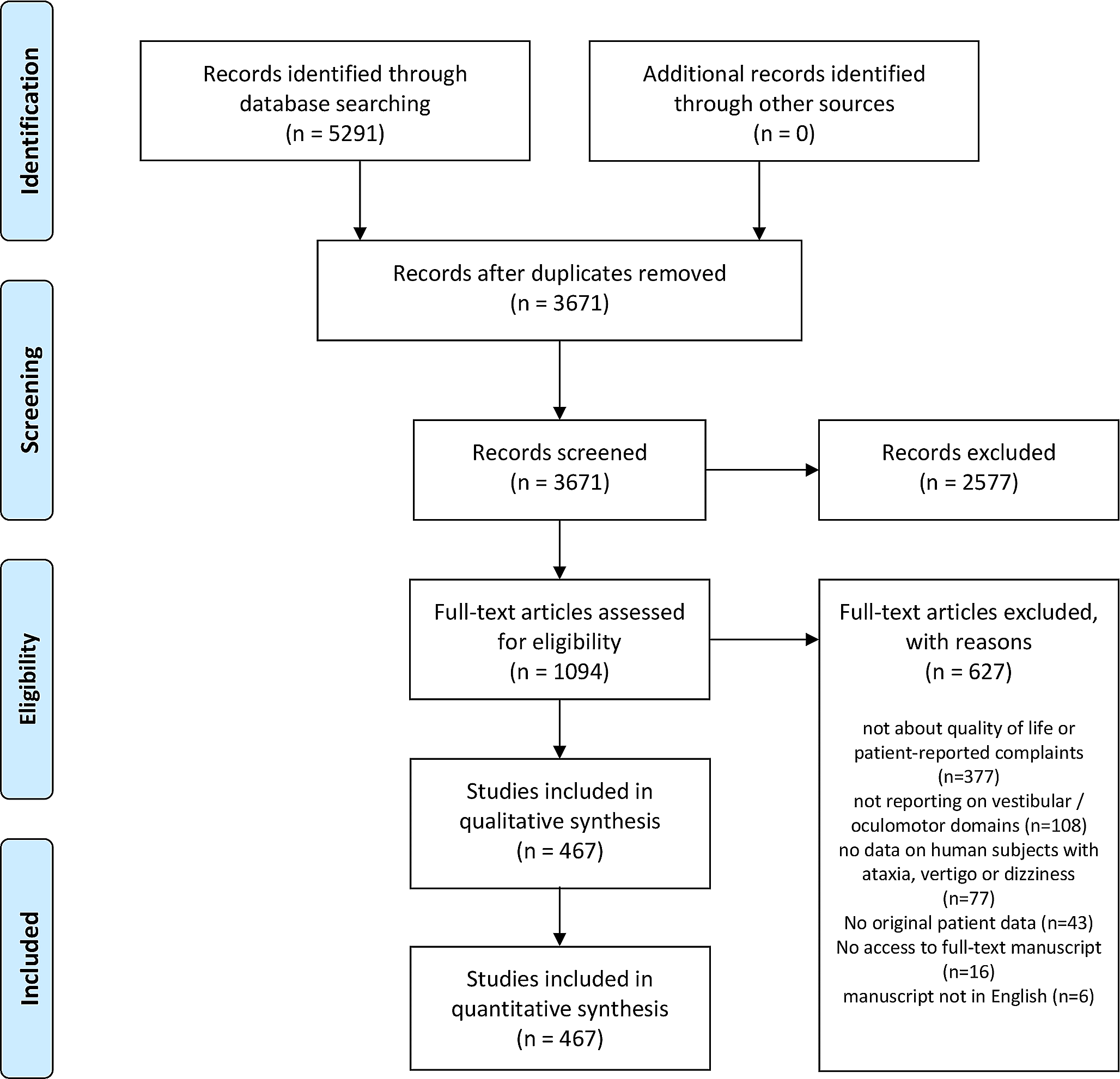 Patient-Related Outcome Measures for Oculomotor Symptoms in the Cerebellar Ataxias: Insights from Non-Cerebellar Disorders