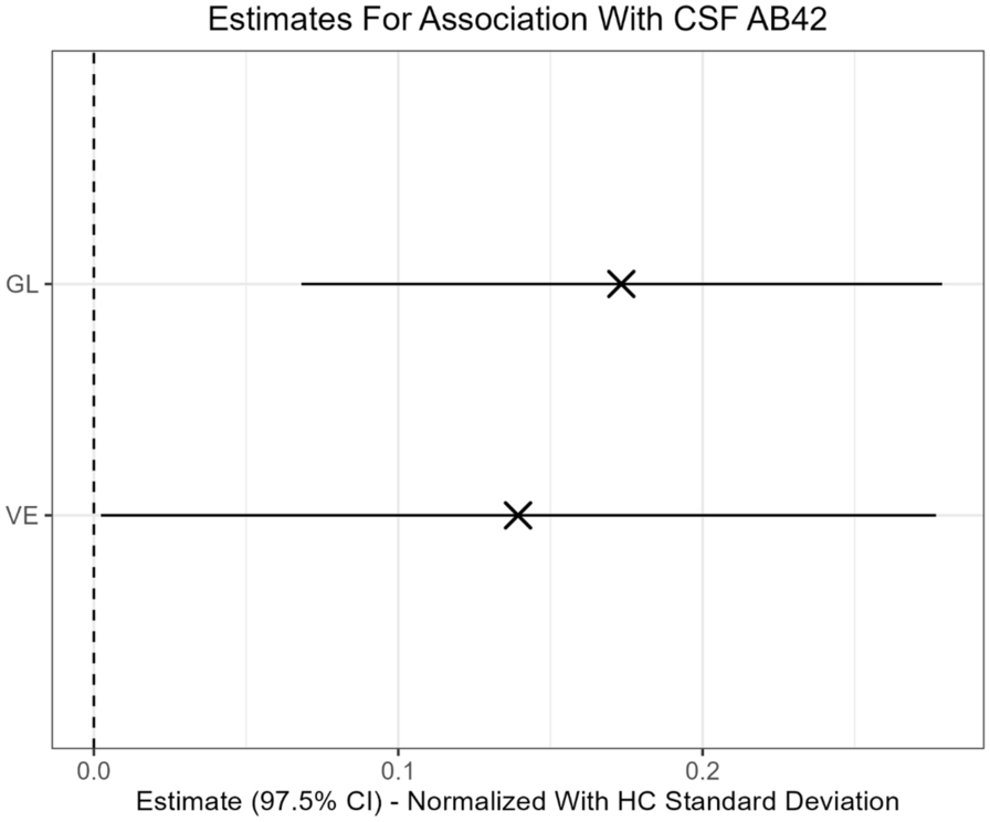 Biomarkers for neurodegeneration impact cognitive function: a longitudinal 1-year case–control study of patients with bipolar disorder and healthy control individuals