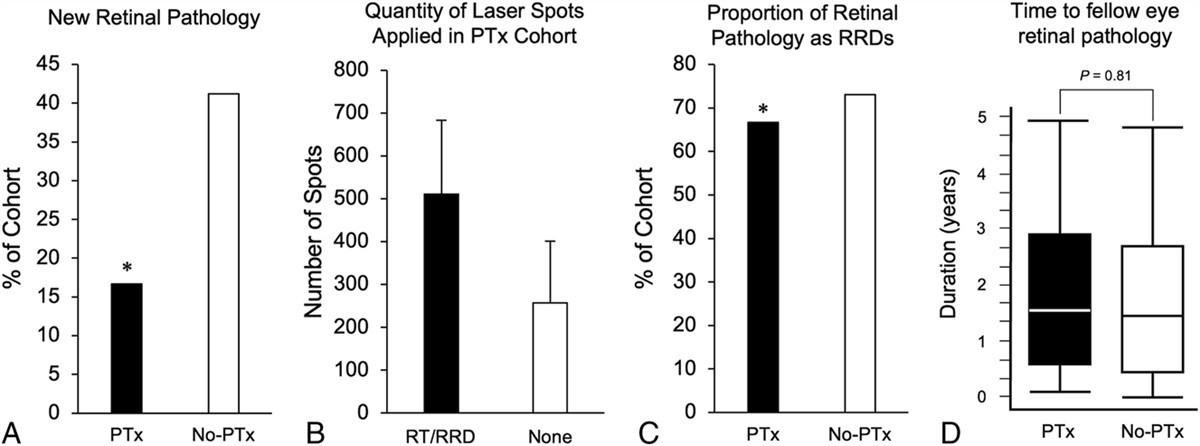 PROPHYLACTIC TREATMENT OF LATTICE DEGENERATION IN FELLOW EYES AFTER REPAIR OF UNCOMPLICATED PRIMARY RHEGMATOGENOUS RETINAL DETACHMENT