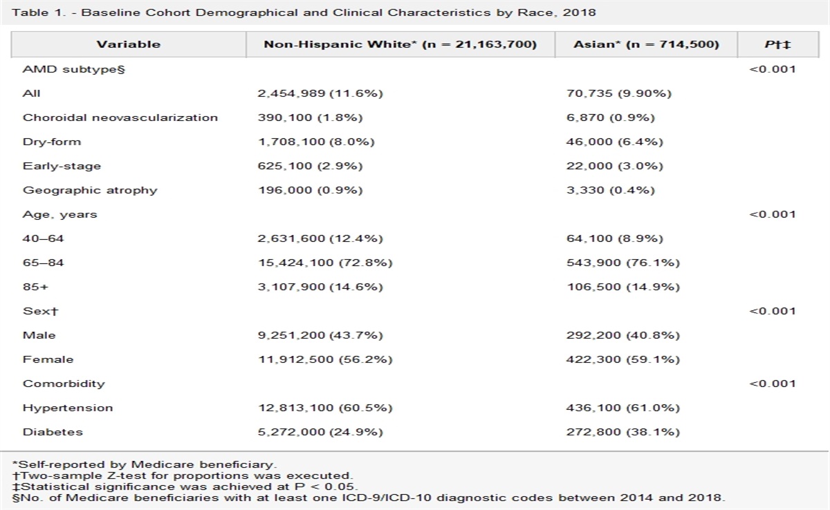 DIAGNOSTIC PATTERNS OF AGE-RELATED MACULAR DEGENERATION