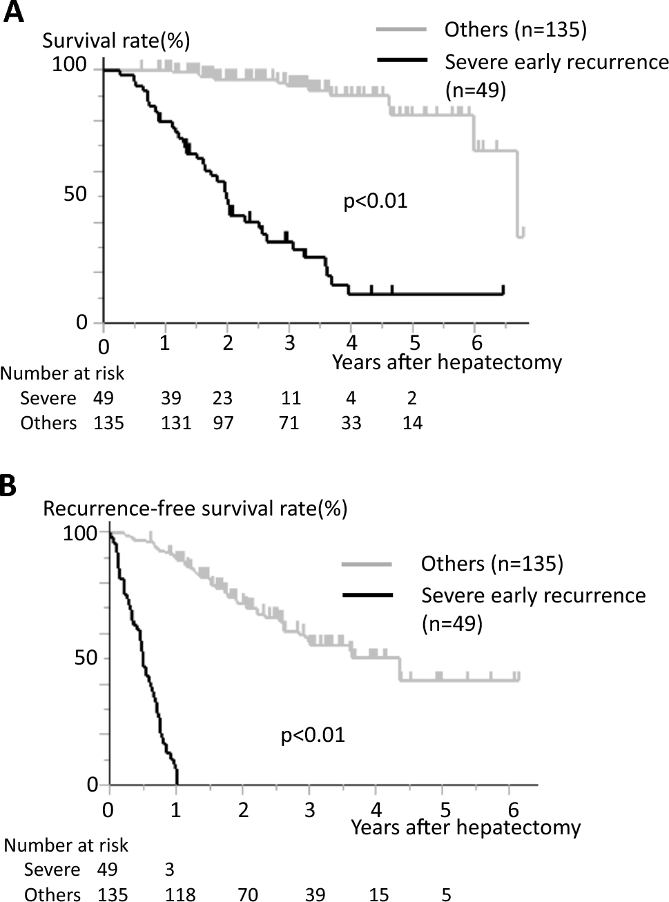 Predictors for early recurrence beyond up-to-7 or distant metastasis after hepatocellular carcinoma resection: proposal for borderline resectable HCC
