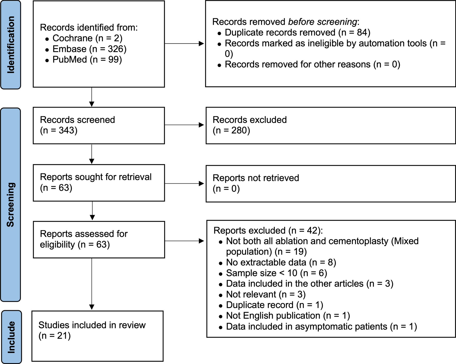 Analgesic efficacy and safety of percutaneous thermal ablation plus cementoplasty for painful bone metastases: a systematic review and meta-analysis