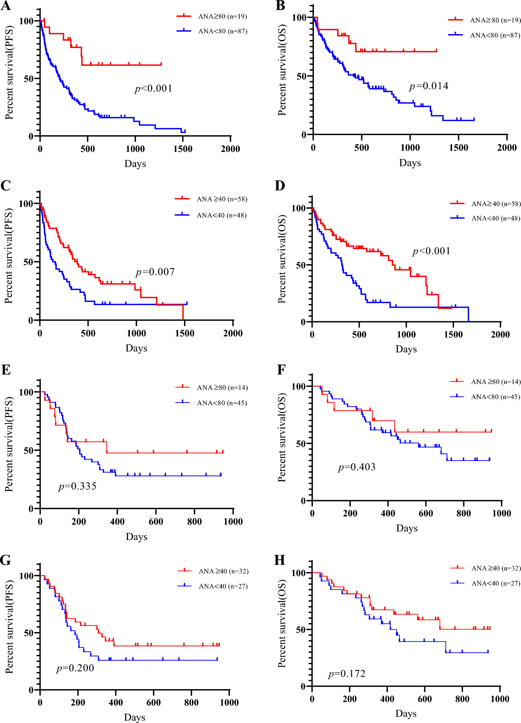 Clinical significance of antinuclear antibody as prognostic marker for first-line pembrolizumab in advanced non-small cell lung cancer