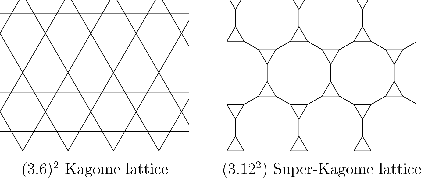 Robustness of Flat Bands on the Perturbed Kagome and the Perturbed Super-Kagome Lattice