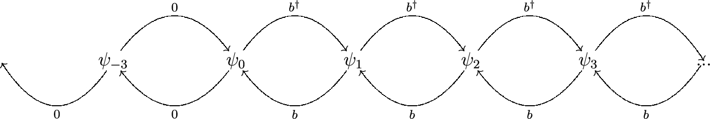 Recurrence Relations and General Solution of the Exceptional Hermite Equation