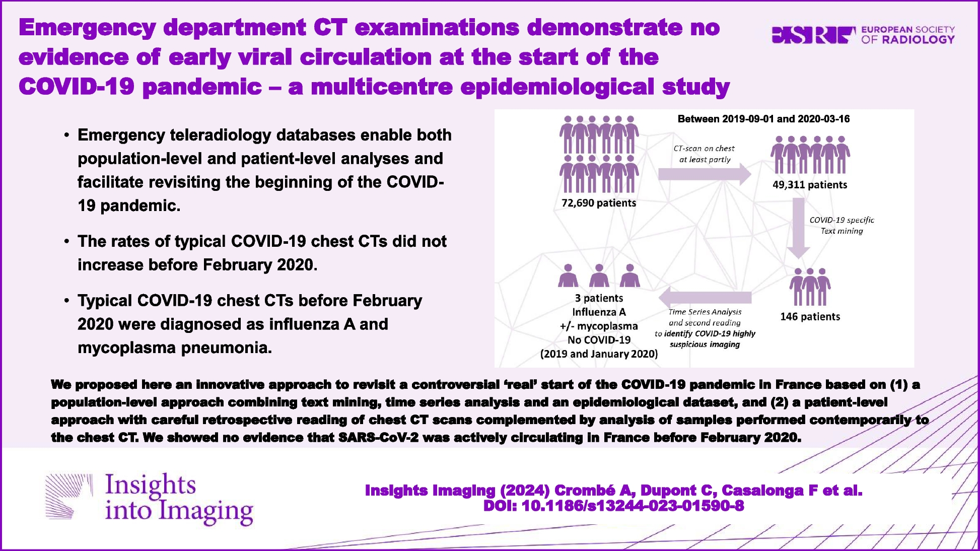 Emergency department CT examinations demonstrate no evidence of early viral circulation at the start of the COVID-19 pandemic—a multicentre epidemiological study
