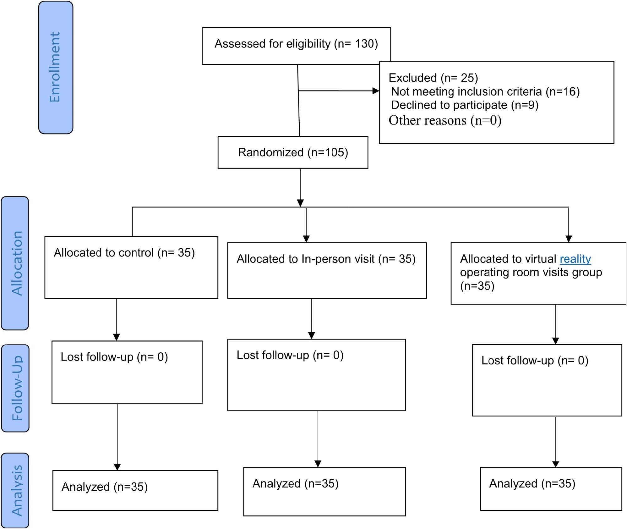 Does a 30-minute introductory visit to the operating room reduce patients’ anxiety before elective surgery? A prospective controlled observational study