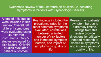 Systematic Review of the Literature on Multiple Co-occurring Symptoms in Patients Receiving Treatment for Gynecologic Cancers