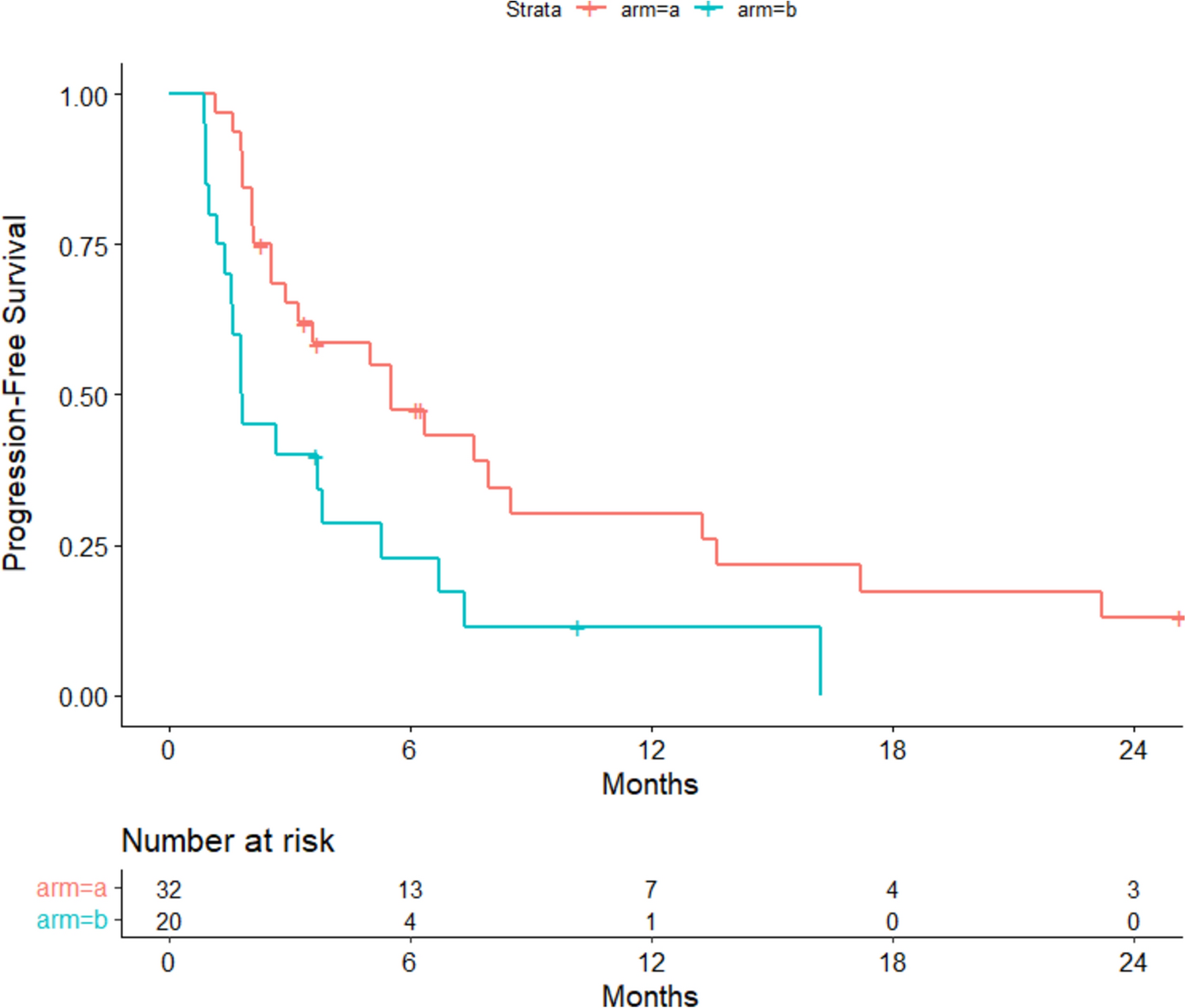 A randomized phase II study of metronomic cyclophosphamide and methotrexate (CM) with or without bevacizumab in patients with advanced breast cancer