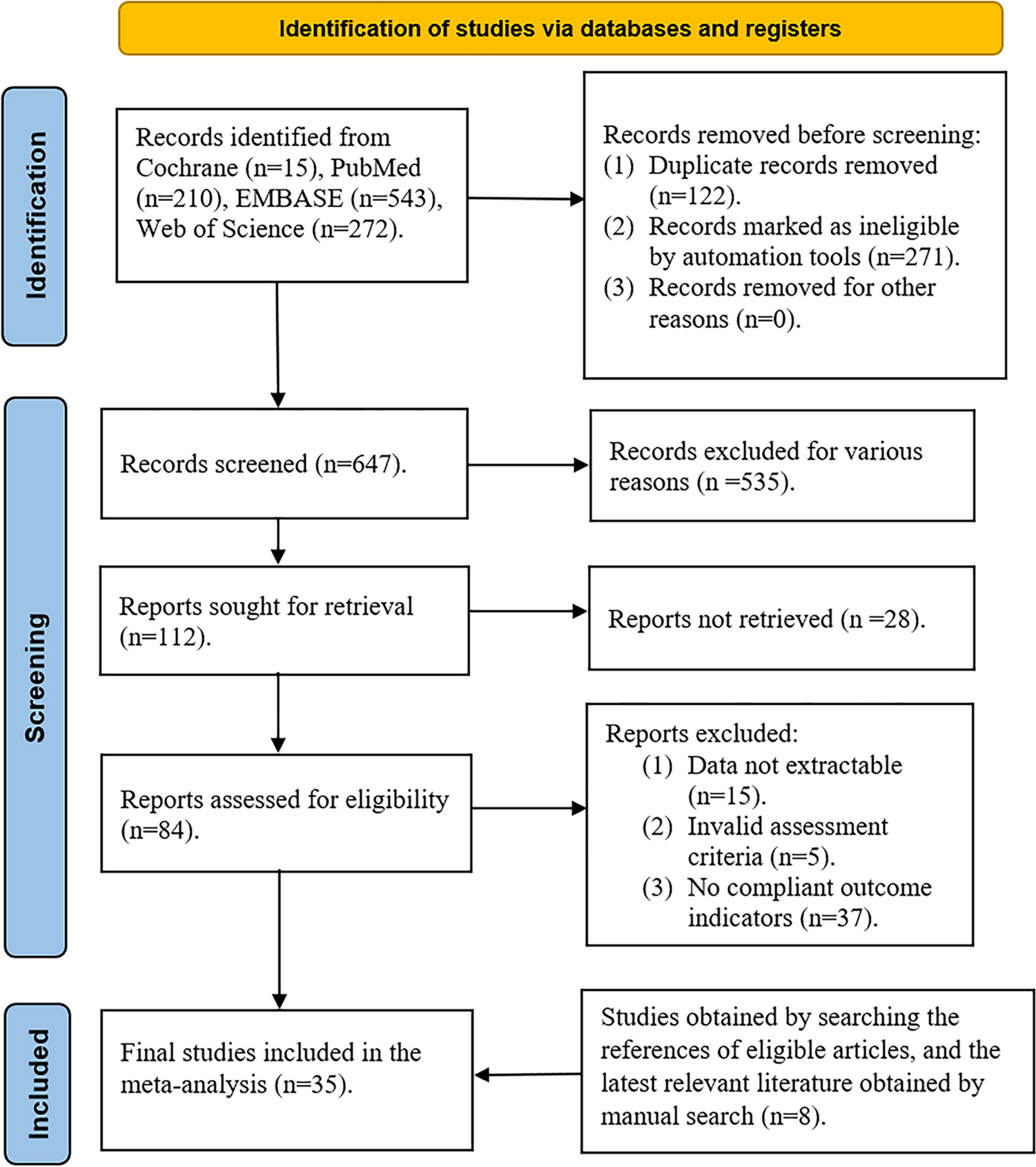 Association of physical weight statuses defined by body mass index (BMI) with molecular subtypes of premenopausal breast cancer: a systematic review and meta-analysis
